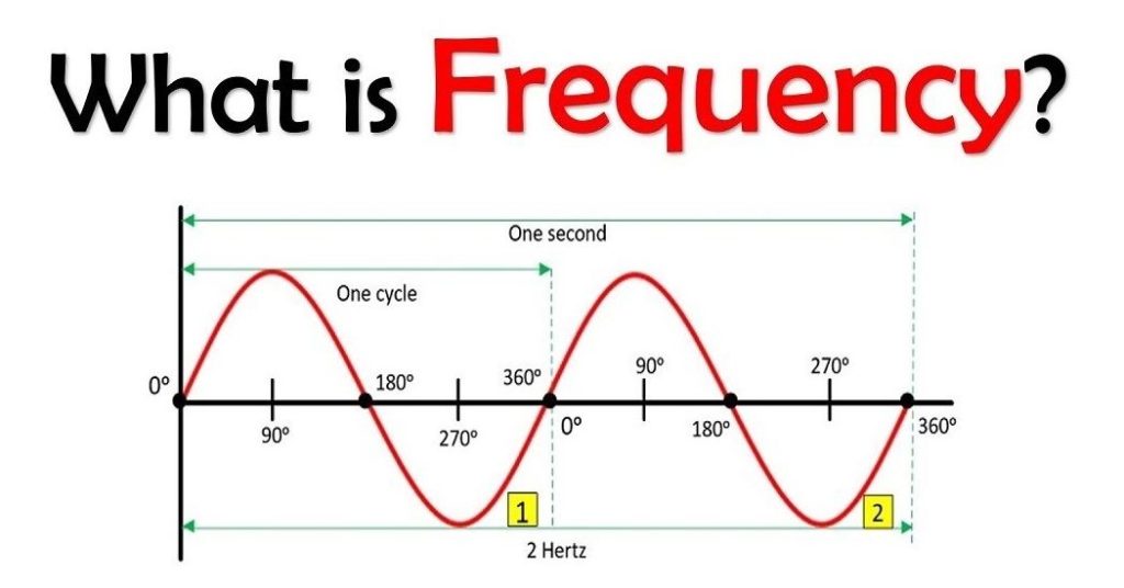 Electromagnetic locating - Know Which Frequency is used 2023